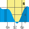 Fort Casey tide chart for Wednesday, May 6, 2026