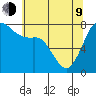 Fort Casey tide chart for Saturday, May 9, 2026