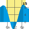 Fort Casey tide chart for Monday, June 15, 2026
