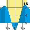 Fort Casey tide chart for Tuesday, June 16, 2026