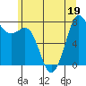 Fort Casey tide chart for Friday, June 19, 2026