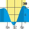 Fort Casey tide chart for Tuesday, June 30, 2026
