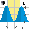 Bath tide chart for Wednesday, January 6, 2021