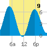 Bath tide chart for Friday, June 9, 2023