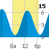 Bath tide chart for Friday, September 15, 2023