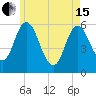 Bath tide chart for Wednesday, May 15, 2024