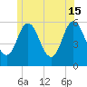 Bath tide chart for Saturday, June 15, 2024