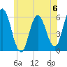 Bath tide chart for Saturday, July 6, 2024