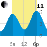 Bath tide chart for Wednesday, September 11, 2024