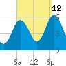 Bath tide chart for Thursday, September 12, 2024