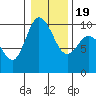 Marysville tide chart for Tuesday, January 19, 2021