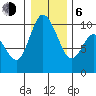 Marysville tide chart for Wednesday, January 6, 2021