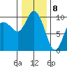 Marysville tide chart for Friday, January 8, 2021