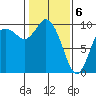 Marysville tide chart for Saturday, February 6, 2021