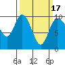 Marysville tide chart for Wednesday, March 17, 2021