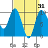Marysville tide chart for Wednesday, March 31, 2021