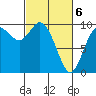 Marysville tide chart for Saturday, March 6, 2021