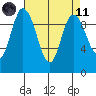 Marysville tide chart for Sunday, April 11, 2021