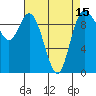 Marysville tide chart for Thursday, April 15, 2021