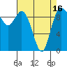 Marysville tide chart for Friday, April 16, 2021