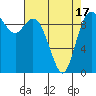 Marysville tide chart for Saturday, April 17, 2021