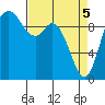 Marysville tide chart for Monday, April 5, 2021