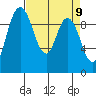 Marysville tide chart for Friday, April 9, 2021