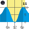 Marysville tide chart for Tuesday, May 11, 2021