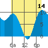 Marysville tide chart for Friday, May 14, 2021