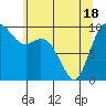 Marysville tide chart for Tuesday, May 18, 2021
