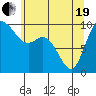 Marysville tide chart for Wednesday, May 19, 2021