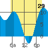 Marysville tide chart for Saturday, May 29, 2021