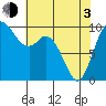 Marysville tide chart for Monday, May 3, 2021