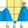 Marysville tide chart for Friday, June 11, 2021