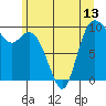 Marysville tide chart for Sunday, June 13, 2021