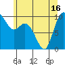 Marysville tide chart for Wednesday, June 16, 2021