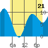 Marysville tide chart for Monday, June 21, 2021