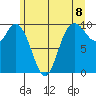 Marysville tide chart for Tuesday, June 8, 2021