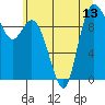 Marysville tide chart for Tuesday, July 13, 2021
