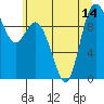 Marysville tide chart for Wednesday, July 14, 2021