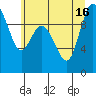 Marysville tide chart for Friday, July 16, 2021