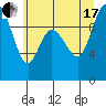 Marysville tide chart for Saturday, July 17, 2021