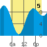Marysville tide chart for Monday, July 5, 2021