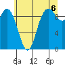 Marysville tide chart for Tuesday, July 6, 2021