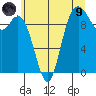 Marysville tide chart for Friday, July 9, 2021