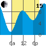 Marysville tide chart for Sunday, August 15, 2021