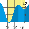 Marysville tide chart for Tuesday, August 17, 2021