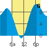 Marysville tide chart for Friday, August 6, 2021
