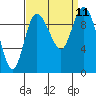 Marysville tide chart for Saturday, September 11, 2021