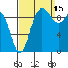 Marysville tide chart for Wednesday, September 15, 2021